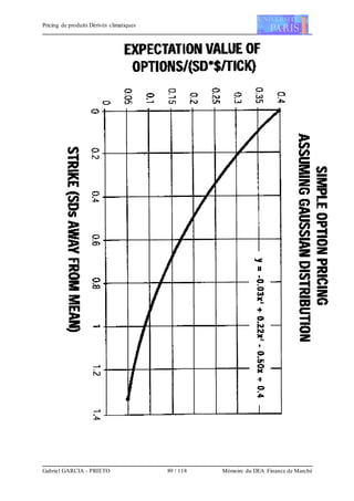 Pricing de produits Dérivés climatiques
Gabriel GARCIA - PRIETO 89 / 118 Mémoire du DEA Finance de Marché
 