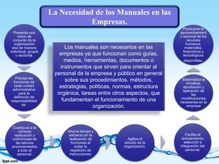 La Necesidad de los Manuales en las
Empresas.
Presenta una
visión de
conjunto de la
organización
sea de manera
individual, grupal
o sectorial.
Precisa las
funciones de
cada unidad
administrativa
para la
definición de
responsabilidad
es.
Coadyuva a la
correcta
realización y
uniformidad de
las labores
encomendadas
a todo el
personal.
Ahorra tiempo y
esfuerzo en la
realización de
funciones al
evitar la
repetición de
instrucciones.
Agiliza el
estudio de la
organización.
Facilita el
reclutamiento,
selección e
integración del
personal.
Sistematiza la
iniciativa,
aprobación y
aplicación de
las
modificaciones
necesarias en la
empresa
Promueve el
aprovechamient
o racional de los
recursos
humanos,
materiales,
financieros y
tecnológicos
disponibles.
Los manuales son necesarios en las
empresas ya que funcionan como guías,
medios, herramientas, documentos o
instrumentos que sirven para orientar al
personal de la empresa y público en general
sobre sus procedimientos, métodos,
estrategias, políticas, normas, estructura
orgánica, tareas entre otros aspectos, que
fundamentan el funcionamiento de una
organización.
 