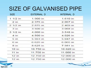 SIZE OF GALVANISED PIPE
SIZE EXTERNAL D INTERNAL D
 