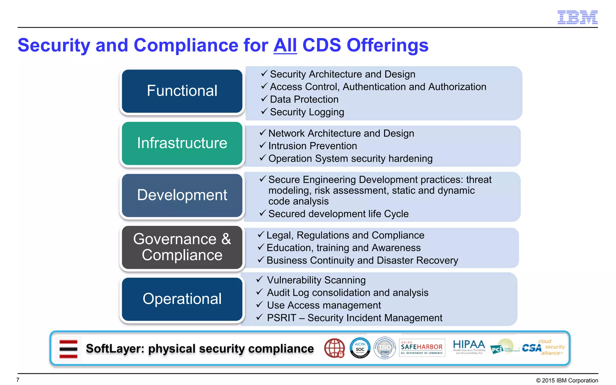 7 © 2015 IBM Corporation
Security and Compliance for All CDS Offerings
 Vulnerability Scanning
 Audit Log consolidation and analysis
 Use Access management
 PSRIT – Security Incident Management
 Legal, Regulations and Compliance
 Education, training and Awareness
 Business Continuity and Disaster Recovery
 Network Architecture and Design
 Intrusion Prevention
 Operation System security hardening
 Secure Engineering Development practices: threat
modeling, risk assessment, static and dynamic
code analysis
 Secured development life Cycle
 Security Architecture and Design
 Access Control, Authentication and Authorization
 Data Protection
 Security Logging
Functional
Infrastructure
Development
Governance &
Compliance
Operational
SoftLayer: physical security compliance
 