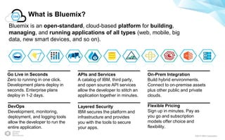 ©2015 IBM Corporation
What is Bluemix?
Bluemix is an open-standard, cloud-based platform for building,
managing, and running applications of all types (web, mobile, big
data, new smart devices, and so on).
Go Live in Seconds
Zero to running in one click.
Development plans deploy in
seconds. Enterprise plans
deploy in 1-2 days.
DevOps
Development, monitoring,
deployment, and logging tools
allow the developer to run the
entire application.
APIs and Services
A catalog of IBM, third party,
and open source API services
allow the developer to stitch an
application together in minutes.
On-Prem Integration
Build hybrid environments.
Connect to on-premise assets
plus other public and private
clouds.
Flexible Pricing
Sign up in minutes. Pay as
you go and subscription
models offer choice and
flexibility.
Layered Security
IBM secures the platform and
infrastructure and provides
you with the tools to secure
your apps.
 