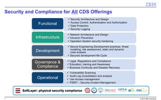7 © 2015 IBM Corporation
Security and Compliance for All CDS Offerings
 Vulnerability Scanning
 Audit Log consolidation and analysis
 Use Access management
 PSRIT – Security Incident Management
 Legal, Regulations and Compliance
 Education, training and Awareness
 Business Continuity and Disaster Recovery
 Network Architecture and Design
 Intrusion Prevention
 Operation System security hardening
 Secure Engineering Development practices: threat
modeling, risk assessment, static and dynamic
code analysis
 Secured development life Cycle
 Security Architecture and Design
 Access Control, Authentication and Authorization
 Data Protection
 Security Logging
Functional
Infrastructure
Development
Governance &
Compliance
Operational
SoftLayer: physical security compliance
 