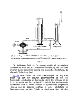 Fig. 55.
Für Stahlwerke fand der Druckwasserantrieb mit Akkumulator
schon vor der Mitte des 19. Jahrhunderts Anwendung. Die Gießkrane
erhielten durch Cockerill in Seraing eine eigenartige Gestaltung, die
allgemein Verbreitung fand.
Fig. 56 (entnommen aus Ernst »Hebezeuge«, Taf. 82) stellt
diesen Typ dar, der dadurch gekennzeichnet ist, daß der
Treibzylinder gleichzeitig als Krangerüst dient. Der Zylinder ist im
Boden verankert; der Tauchkolben führt sich in dem Grundring der
Stopfbüchse und in einem zweiten in Zylindermitte eingefügten
Halsring und ist dadurch befähigt, in jeder Hubstellung ein
Biegungsmoment auf den Zylinder zu übertragen. Starr mit dem
 