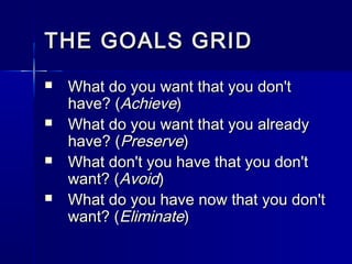 THE GOALS GRIDTHE GOALS GRID
 What do you want that you don'tWhat do you want that you don't
have? (have? (AchieveAchieve))
 What do you want that you alreadyWhat do you want that you already
have? (have? (PreservePreserve))
 What don't you have that you don'tWhat don't you have that you don't
want? (want? (AvoidAvoid))
 What do you have now that you don'tWhat do you have now that you don't
want? (want? (EliminateEliminate))
 