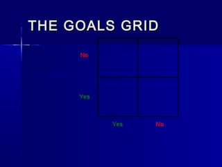 THE GOALS GRIDTHE GOALS GRID
 