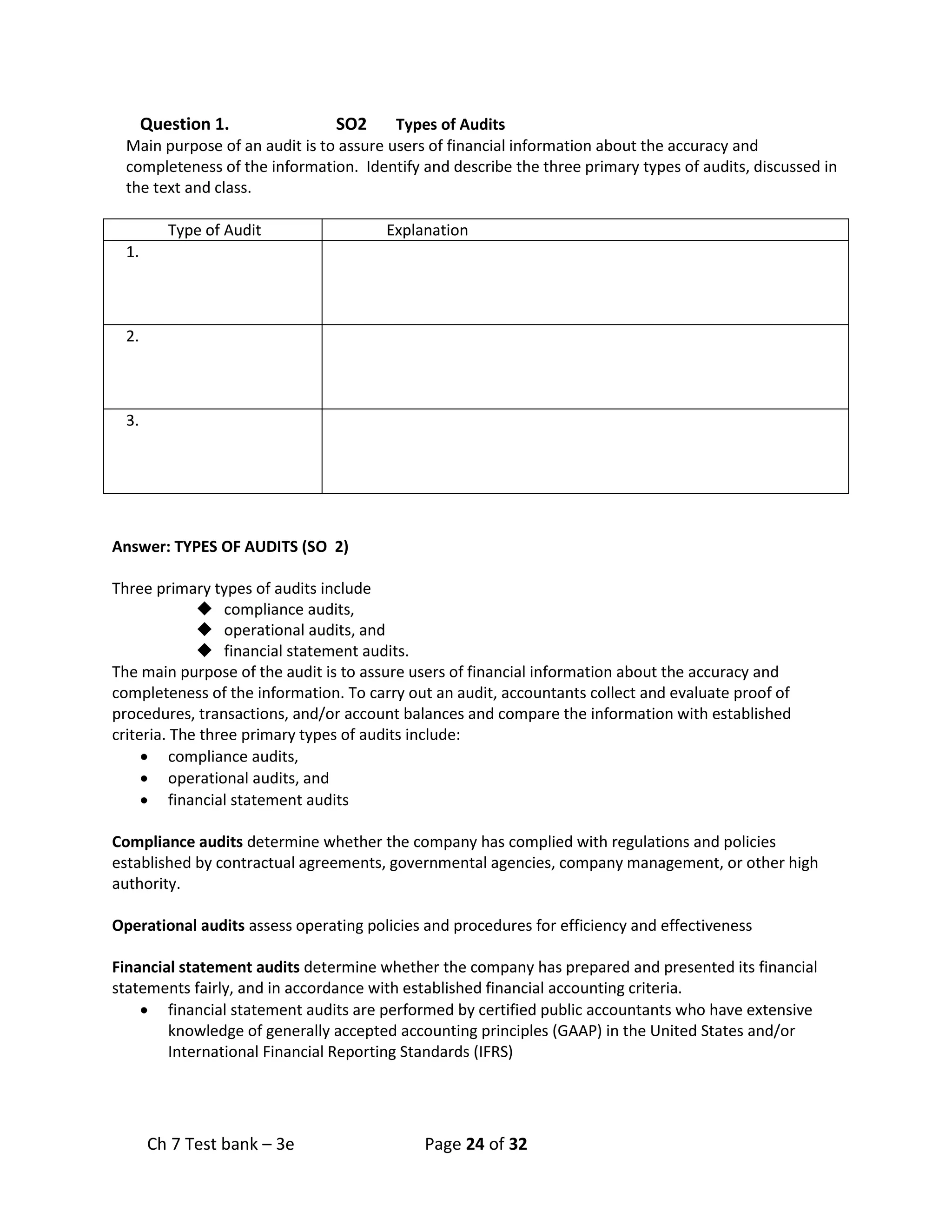 Ch 7 Test bank – 3e Page 24 of 32
Question 1. SO2 Types of Audits
Main purpose of an audit is to assure users of financial information about the accuracy and
completeness of the information. Identify and describe the three primary types of audits, discussed in
the text and class.
Type of Audit Explanation
1.
2.
3.
Answer: TYPES OF AUDITS (SO 2)
Three primary types of audits include
◆ compliance audits,
◆ operational audits, and
◆ financial statement audits.
The main purpose of the audit is to assure users of financial information about the accuracy and
completeness of the information. To carry out an audit, accountants collect and evaluate proof of
procedures, transactions, and/or account balances and compare the information with established
criteria. The three primary types of audits include:
• compliance audits,
• operational audits, and
• financial statement audits
Compliance audits determine whether the company has complied with regulations and policies
established by contractual agreements, governmental agencies, company management, or other high
authority.
Operational audits assess operating policies and procedures for efficiency and effectiveness
Financial statement audits determine whether the company has prepared and presented its financial
statements fairly, and in accordance with established financial accounting criteria.
• financial statement audits are performed by certified public accountants who have extensive
knowledge of generally accepted accounting principles (GAAP) in the United States and/or
International Financial Reporting Standards (IFRS)
 