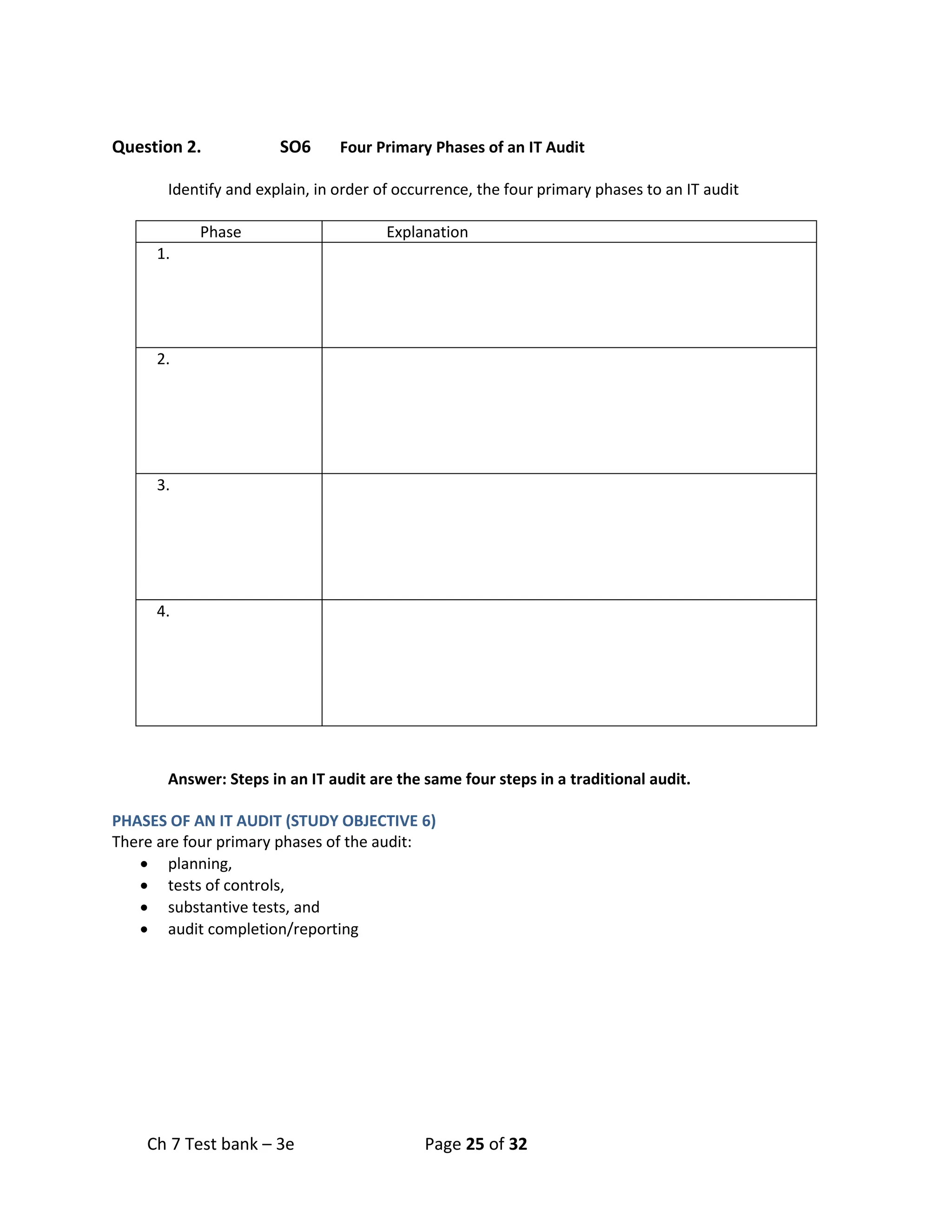 Ch 7 Test bank – 3e Page 25 of 32
Question 2. SO6 Four Primary Phases of an IT Audit
Identify and explain, in order of occurrence, the four primary phases to an IT audit
Phase Explanation
1.
2.
3.
4.
Answer: Steps in an IT audit are the same four steps in a traditional audit.
PHASES OF AN IT AUDIT (STUDY OBJECTIVE 6)
There are four primary phases of the audit:
• planning,
• tests of controls,
• substantive tests, and
• audit completion/reporting
 