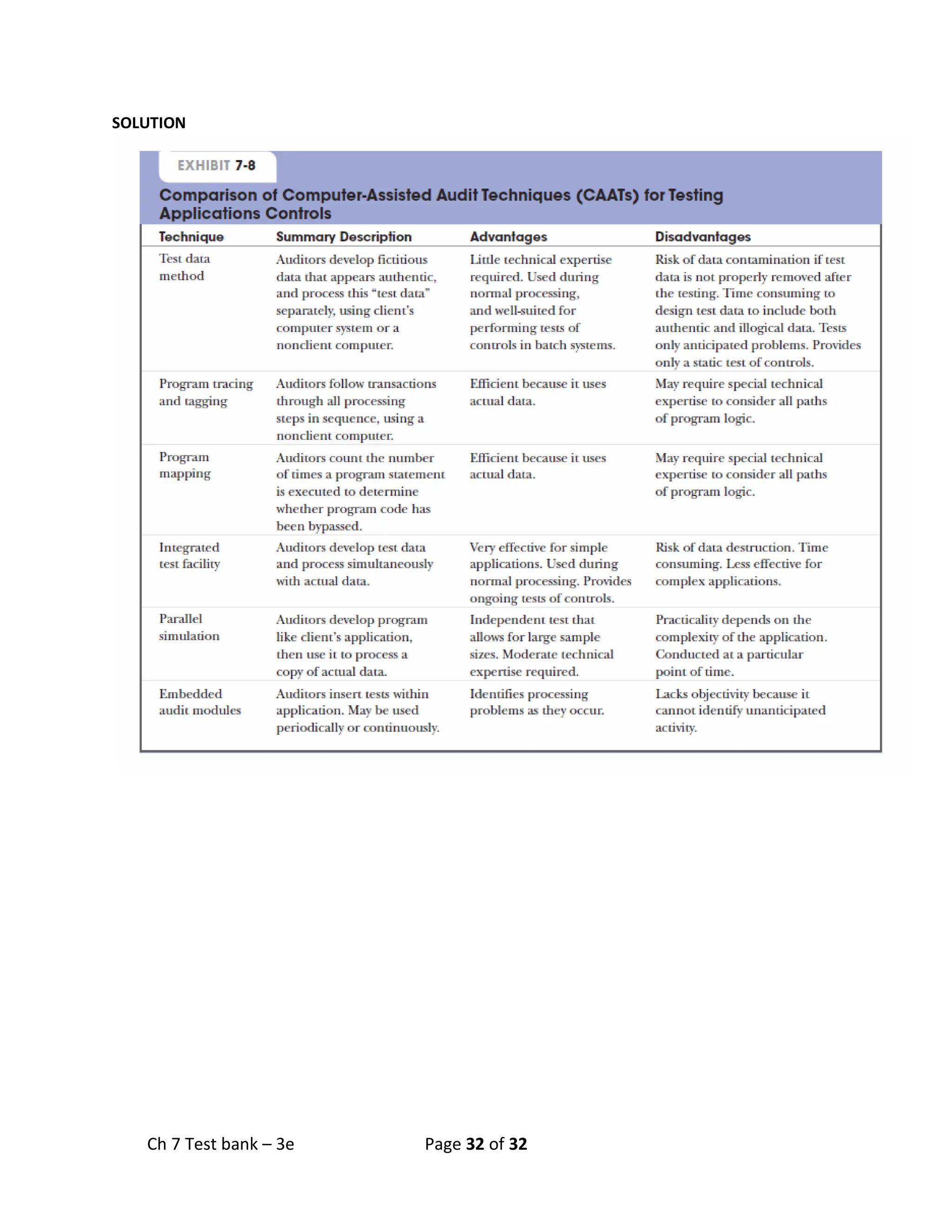 Ch 7 Test bank – 3e Page 32 of 32
SOLUTION
 