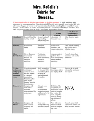 Is this a required rubric or provided as an example for the grant applicants? A rubric is required in all
classrooms for project expectations. I shared this with BEF as it is easily adaptable to any project/skill with
a few word changes. As busy as we all are, reinventing the wheel is something I know we all don’t have
time for… if other rubrics are needed, please let me know as I have been voted the Queen of Rubrics. Not
what is expected to be the queen of! Hope I was helpful. Please let me know 
1 2
3 – Area Of
Concern
3 with Need for
Administrative/
Guidance Help
Attendance Present 90% of the
marking period.
Absent less than 7
days/marking
period; rarely late.
Absent/late 2-3
times per week.
Often absent or late to
class.
Behavior No behavior
issues.
Infrequent
disruptions.
Varied social
behaviors that
require redirection.
Often disrupts teaching
and learning and is
effecting others.
Class
Participation
Shows classroom
involvement;
focused; ask
insightful
questions.
Participates;
demonstrates
effort in answering
and asking
questions.
Attempts made to
perform class
work; infrequently
asks or answers
questions.
No work done; often
inattentive with teacher
redirection.
Writing
assignments
and projects
or other
classroom
work
Work is completed
on time and
correct on his or
her own and met
or exceeded
expectations.
Student may have
gone beyond
required directive
for assignment.
Work is complete,
on time, and effort
is seen throughout
the work or
justified through
the student.
Work is
incomplete or does
not display effort.
Does not do the work
with teacher reminders
and support.
Homework Complete and
neat; met or
exceeded
expectations of the
assignment.
Attempts were
made to
accomplish the
assignment but did
not finish all of the
requirements.
Did little of the
assignment; no
evidence of efforts
made to complete
the work or the
work completed
does not display
the child’s best
efforts.
N/A
Notebook
Checks
Complete and
neat; notes are
organized and
useful.
Notes were
attempted but they
were not complete.
Very little notes
taken; no efforts
made to complete
the work.
No work done, which
correlates to binders not
being reviewed at home.
Mrs. DeCelle’s
Rubric for
Success…
 