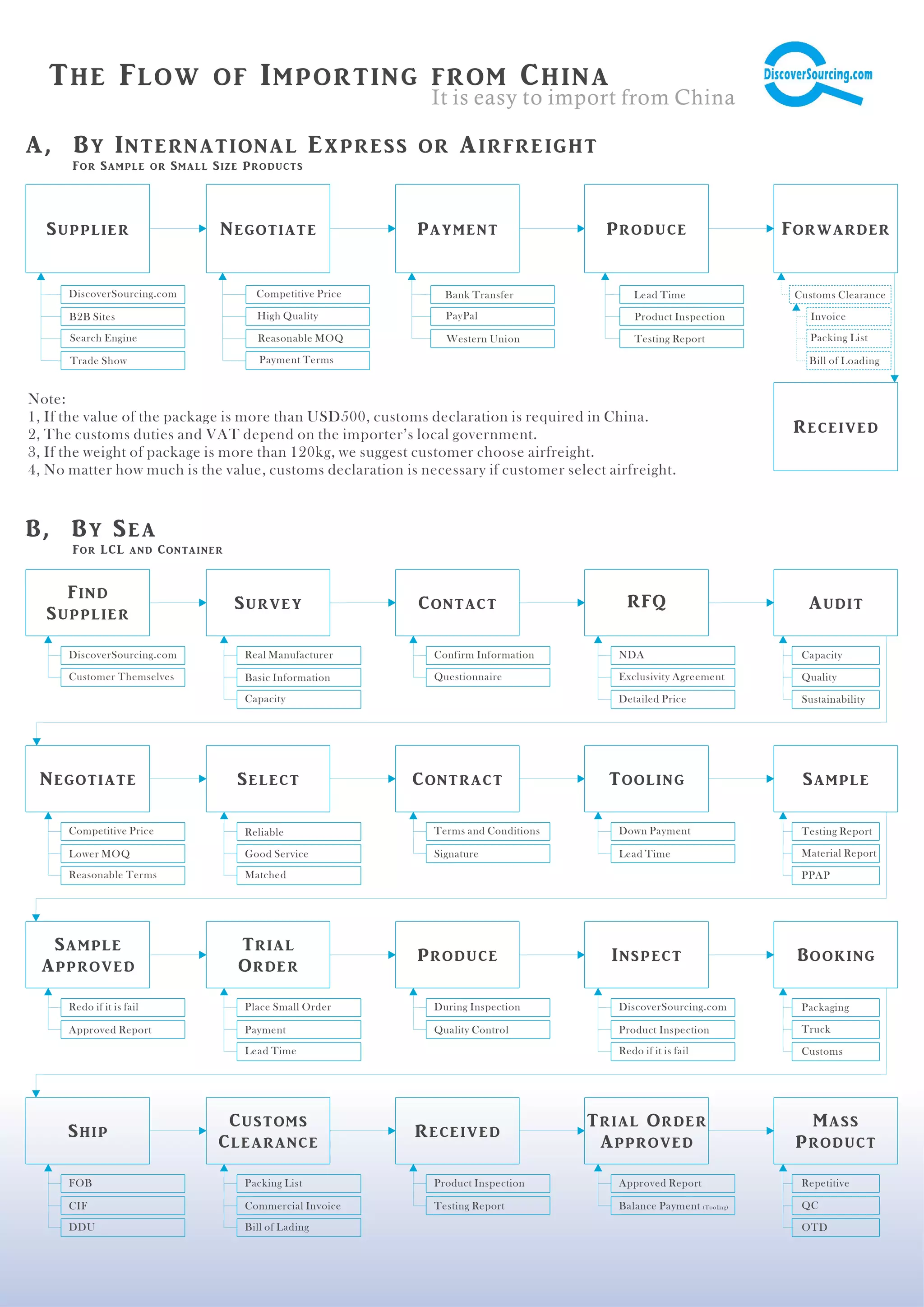 Complete-Guide-to-Import-from-China | PDF
