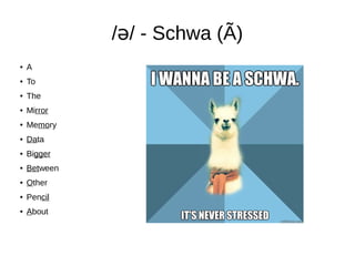 / / - Schwa (Ã)ə
● A
● To
● The
● Mirror
● Memory
● Data
● Bigger
● Between
● Other
● Pencil
● About
 