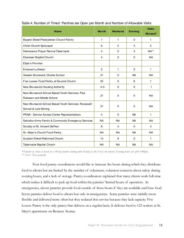 Rutgers Rwv A Study Of Food Pantries In New Brunswick Nj