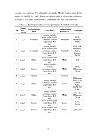 86
pesquisas necessárias na Web utilizando o navegador Mozilla Firefox versão 2.0.0.3
ou superior (MOZILLA, 2007). O sistema registrou todas as atividades relacionadas à
execução de cada tarefa e contabilizou o tempo necessário para a sua conclusão.
Tabela 6.1 – Informações detalhadas sobre os participantes do estudo de observação
ID
Ordem
das
Tarefas
Conhecimento
Java
Experiência
Conhecimento
Bibliotecas
Tecnologias
1 2, 3, 1 Avançado
Usou no trabalho
Usou na faculdade
Aprendeu sozinho
Experiência de 3
anos
Avançado
J2EE,
Hibernate,
JADE
2 1, 2, 3 Avançado
Usou no trabalho
Usou na faculdade
Aprendeu sozinho
Experiência de 3
anos
Avançado
J2EE, JSF,
Hibernate,
Seam,
Cocoon,
DOM
3 2, 3, 1 Médio
Usou na faculdade
Experiência de 3
anos
Médio JME
4 1, 2, 3 Básico
Usou no trabalho
Fez curso
Aprendeu sozinho
Experiência de 1
ano
Médio
J2EE,
Hibernate,
Struts
5 3, 1, 2 Nenhum Nenhum
6 1, 2, 3 Médio
Usou no trabalho
Aprendeu sozinho
Experiência de 1
ano
Básico
Hibernate,
Struts, EJB,
Servlet,
Xalan,
JDOM, JSP,
JDBC
7 2, 3, 1 Médio
Usou no trabalho
Aprendeu sozinho
Experiência de 3
anos
Médio
J2SE, J2EE,
Hibernate,
Struts
8 3, 2, 1 Básico
Usou na faculdade
Experiência de 1
ano
Básico
JENA,
Swing
9 3, 2, 1 Básico
Usou na faculdade
Experiência de 2
anos
Básico J2EE, JSP
 