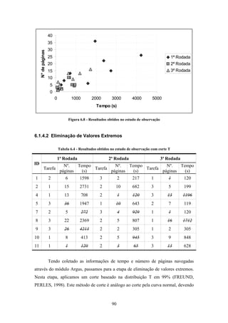 90
0
5
10
15
20
25
30
35
40
0 1000 2000 3000 4000 5000
Tempo (s)
N°depáginas
1ª Rodada
2ª Rodada
3ª Rodada
Figura 6.8 - Resultados obtidos no estudo de observação
6.1.4.2 Eliminação de Valores Extremos
Tabela 6.4 - Resultados obtidos no estudo de observação com corte T
1ª Rodada 2ª Rodada 3ª Rodada
ID
Tarefa
Nº.
páginas
Tempo
(s)
Tarefa
Nº.
páginas
Tempo
(s)
Tarefa
Nº.
páginas
Tempo
(s)
1 2 6 1598 3 2 217 1 1 120
2 1 15 2731 2 10 682 3 5 199
4 1 13 708 2 1 120 3 13 1196
5 3 36 1947 1 10 643 2 7 119
7 2 5 272 3 4 929 1 1 120
8 3 22 2369 2 5 807 1 16 1712
9 3 26 4213 2 2 305 1 2 305
10 1 8 413 2 5 945 3 9 848
11 1 1 120 2 3 65 3 13 628
Tendo coletado as informações de tempo e número de páginas navegadas
através do módulo Argus, passamos para a etapa de eliminação de valores extremos.
Nesta etapa, aplicamos um corte baseado na distribuição T em 99% (FREUND,
PERLES, 1998). Este método de corte é análogo ao corte pela curva normal, devendo
 