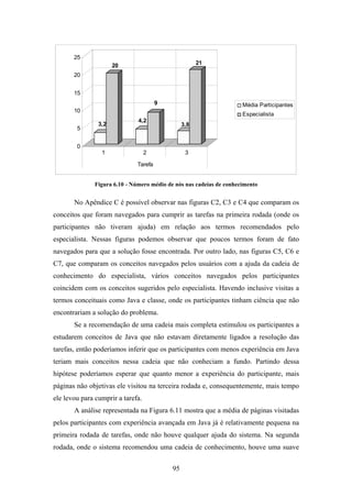 95
3,2
20
4,2
9
3,8
21
0
5
10
15
20
25
1 2 3
Tarefa
Média Participantes
Especialista
Figura 6.10 - Número médio de nós nas cadeias de conhecimento
No Apêndice C é possível observar nas figuras C2, C3 e C4 que comparam os
conceitos que foram navegados para cumprir as tarefas na primeira rodada (onde os
participantes não tiveram ajuda) em relação aos termos recomendados pelo
especialista. Nessas figuras podemos observar que poucos termos foram de fato
navegados para que a solução fosse encontrada. Por outro lado, nas figuras C5, C6 e
C7, que comparam os conceitos navegados pelos usuários com a ajuda da cadeia de
conhecimento do especialista, vários conceitos navegados pelos participantes
coincidem com os conceitos sugeridos pelo especialista. Havendo inclusive visitas a
termos conceituais como Java e classe, onde os participantes tinham ciência que não
encontrariam a solução do problema.
Se a recomendação de uma cadeia mais completa estimulou os participantes a
estudarem conceitos de Java que não estavam diretamente ligados a resolução das
tarefas, então poderíamos inferir que os participantes com menos experiência em Java
teriam mais conceitos nessa cadeia que não conheciam a fundo. Partindo dessa
hipótese poderíamos esperar que quanto menor a experiência do participante, mais
páginas não objetivas ele visitou na terceira rodada e, consequentemente, mais tempo
ele levou para cumprir a tarefa.
A análise representada na Figura 6.11 mostra que a média de páginas visitadas
pelos participantes com experiência avançada em Java já é relativamente pequena na
primeira rodada de tarefas, onde não houve qualquer ajuda do sistema. Na segunda
rodada, onde o sistema recomendou uma cadeia de conhecimento, houve uma suave
 