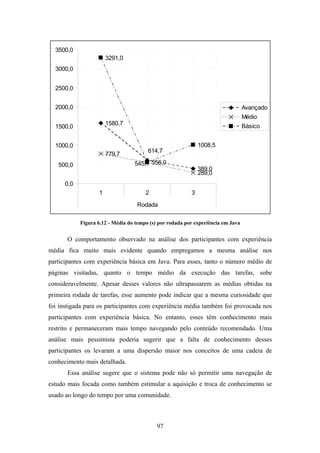 97
1580,7
389,0
779,7
289,0
3291,0
556,0
1008,5
614,7
545,7
0,0
500,0
1000,0
1500,0
2000,0
2500,0
3000,0
3500,0
1 2 3
Rodada
Avançado
Médio
Básico
Figura 6.12 - Média do tempo (s) por rodada por experiência em Java
O comportamento observado na análise dos participantes com experiência
média fica muito mais evidente quando empregamos a mesma análise nos
participantes com experiência básica em Java. Para esses, tanto o número médio de
páginas visitadas, quanto o tempo médio da execução das tarefas, sobe
consideravelmente. Apesar desses valores não ultrapassarem as médias obtidas na
primeira rodada de tarefas, esse aumento pode indicar que a mesma curiosidade que
foi instigada para os participantes com experiência média também foi provocada nos
participantes com experiência básica. No entanto, esses têm conhecimento mais
restrito e permaneceram mais tempo navegando pelo conteúdo recomendado. Uma
análise mais pessimista poderia sugerir que a falta de conhecimento desses
participantes os levaram a uma dispersão maior nos conceitos de uma cadeia de
conhecimento mais detalhada.
Essa análise sugere que o sistema pode não só permitir uma navegação de
estudo mais focada como também estimular a aquisição e troca de conhecimento se
usado ao longo do tempo por uma comunidade.
 
