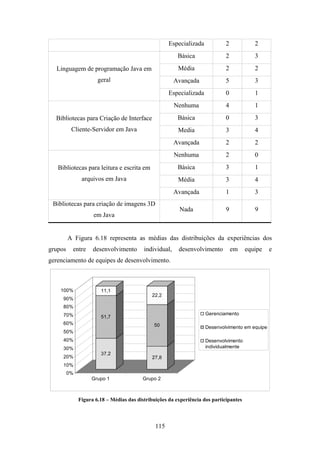 115
Especializada 2 2
Básica 2 3
Média 2 2
Avançada 5 3
Linguagem de programação Java em
geral
Especializada 0 1
Nenhuma 4 1
Básica 0 3
Media 3 4
Bibliotecas para Criação de Interface
Cliente-Servidor em Java
Avançada 2 2
Nenhuma 2 0
Básica 3 1
Média 3 4
Bibliotecas para leitura e escrita em
arquivos em Java
Avançada 1 3
Bibliotecas para criação de imagens 3D
em Java
Nada 9 9
A Figura 6.18 representa as médias das distribuições da experiências dos
grupos entre desenvolvimento individual, desenvolvimento em equipe e
gerenciamento de equipes de desenvolvimento.
37,2
51,7
11,1
27,8
50
22,2
0%
10%
20%
30%
40%
50%
60%
70%
80%
90%
100%
Grupo 1 Grupo 2
Gerenciamento
Desenvolvimento em equipe
Desenvolvimento
individualmente
Figura 6.18 – Médias das distribuições da experiência dos participantes
 