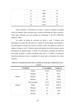 119
10 3316 35
11 6903 91
15 4951 48
16 5281 76
17 4356 26
18 4913 51
Tendo coletado as informações de tempo e número de páginas navegadas
através do módulo Argus, passamos para a etapa de eliminação de valores extremos.
Nesta etapa, aplicamos um corte baseado na distribuição T em 99% (FREUND,
PERLES, 1998).
Na análise de tempo de conclusão da tarefa, o corte T eliminou dois
participantes do grupo que não utilizou as cadeias de conhecimento recomendadas e
três participantes do grupo que utilizou as cadeias criadas. Na análise do número de
páginas visitadas, o corte T eliminou quatro participantes do primeiro grupo e quatro
participantes do segundo grupo. A Tabela 6.15 apresenta os resultados do estudo de
observação, grifando os valores eliminados pelo corte T. A Tabela 6.16 apresenta
estatísticas descritivas sobre os resultados do estudo após a eliminação dos valores
extremos.
Tabela 6.16 - Estatísticas descritivas sobre os resultados do estudo (após a eliminação de valores
extremos)
Estatística Nº. de páginas Tempo (s)
Média 83,20 7502,43
Mediana 82 6618
Mínimo 55 3880
Máximo 107 12368
Grupo 1
Desvio padrão 20,72 3248,21
Média 47,20 4320,17
Mediana 48 4634,50
Mínimo 26 3104
Grupo 2
Máximo 76 5281
 