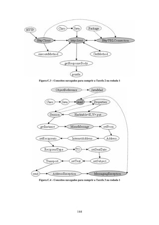 144
Figura C.3 - Conceitos navegados para cumprir a Tarefa 2 na rodada 1
Figura C.4 - Conceitos navegados para cumprir a Tarefa 3 na rodada 1
 