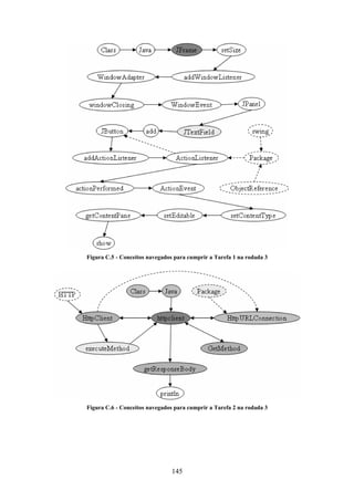 145
Figura C.5 - Conceitos navegados para cumprir a Tarefa 1 na rodada 3
Figura C.6 - Conceitos navegados para cumprir a Tarefa 2 na rodada 3
 