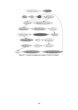 146
Figura C.7 - Conceitos navegados para cumprir a Tarefa 3 na rodada 3
 