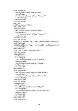 160
<owl:Restriction>
<owl:allValuesFrom rdf:resource="#Data"/>
<owl:onProperty>
<owl:TransitiveProperty rdf:about="#contém"/>
</owl:onProperty>
</owl:Restriction>
</rdfs:subClassOf>
</owl:Class>
<owl:Class rdf:about="#Class">
<rdfs:subClassOf>
<owl:Restriction>
<owl:allValuesFrom rdf:resource="#Field"/>
<owl:onProperty>
<owl:TransitiveProperty rdf:about="#contém"/>
</owl:onProperty>
</owl:Restriction>
</rdfs:subClassOf>
<rdfs:label rdf:datatype="http://www.w3.org/2001/XMLSchema#string"
>class</rdfs:label>
<rdfs:label rdf:datatype="http://www.w3.org/2001/XMLSchema#string"
>classe</rdfs:label>
<rdfs:subClassOf>
<owl:Class rdf:about="#ObjectReference"/>
</rdfs:subClassOf>
<rdfs:subClassOf>
<owl:Restriction>
<owl:onProperty>
<owl:TransitiveProperty rdf:about="#contém"/>
</owl:onProperty>
<owl:allValuesFrom rdf:resource="#Method"/>
</owl:Restriction>
</rdfs:subClassOf>
<rdfs:subClassOf>
<owl:Restriction>
<owl:allValuesFrom rdf:resource="#Inner_Class"/>
<owl:onProperty>
<owl:TransitiveProperty rdf:about="#contém"/>
</owl:onProperty>
</owl:Restriction>
</rdfs:subClassOf>
<rdfs:subClassOf>
<owl:Restriction>
<owl:allValuesFrom rdf:resource="#Object"/>
<owl:onProperty>
<owl:InverseFunctionalProperty rdf:ID="instancia"/>
</owl:onProperty>
</owl:Restriction>
</rdfs:subClassOf>
<rdfs:subClassOf>
<owl:Restriction>
 
