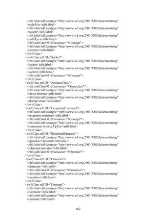 162
<rdfs:label rdf:datatype="http://www.w3.org/2001/XMLSchema#string"
>padrÃ£o</rdfs:label>
<rdfs:label rdf:datatype="http://www.w3.org/2001/XMLSchema#string"
>pattern</rdfs:label>
<rdfs:label rdf:datatype="http://www.w3.org/2001/XMLSchema#string"
>padrÃµes</rdfs:label>
<rdfs:subClassOf rdf:resource="#Concept"/>
<rdfs:label rdf:datatype="http://www.w3.org/2001/XMLSchema#string"
>patterns</rdfs:label>
</owl:Class>
<owl:Class rdf:ID="Socket">
<rdfs:label rdf:datatype="http://www.w3.org/2001/XMLSchema#string"
>socket</rdfs:label>
<rdfs:label rdf:datatype="http://www.w3.org/2001/XMLSchema#string"
>sockets</rdfs:label>
<rdfs:subClassOf rdf:resource="#Concept"/>
</owl:Class>
<owl:Class rdf:ID="AbstractClass">
<rdfs:subClassOf rdf:resource="#Superclass"/>
<rdfs:label rdf:datatype="http://www.w3.org/2001/XMLSchema#string"
>classe abstrata</rdfs:label>
<rdfs:label rdf:datatype="http://www.w3.org/2001/XMLSchema#string"
>abstract class</rdfs:label>
</owl:Class>
<owl:Class rdf:ID="ExceptionTreatment">
<rdfs:label rdf:datatype="http://www.w3.org/2001/XMLSchema#string"
>exception treatment</rdfs:label>
<rdfs:subClassOf rdf:resource="#Concept"/>
<rdfs:label rdf:datatype="http://www.w3.org/2001/XMLSchema#string"
>tratamento de exceÃ§Ã£o</rdfs:label>
</owl:Class>
<owl:Class rdf:ID="RelationalOperator">
<rdfs:label rdf:datatype="http://www.w3.org/2001/XMLSchema#string"
>operador relacional</rdfs:label>
<rdfs:label rdf:datatype="http://www.w3.org/2001/XMLSchema#string"
>relational operator</rdfs:label>
<rdfs:subClassOf rdf:resource="#Operator"/>
</owl:Class>
<owl:Class rdf:ID="Character">
<rdfs:label rdf:datatype="http://www.w3.org/2001/XMLSchema#string"
>character</rdfs:label>
<rdfs:subClassOf rdf:resource="#Primitive"/>
<rdfs:label rdf:datatype="http://www.w3.org/2001/XMLSchema#string"
>caractere</rdfs:label>
</owl:Class>
<owl:Class rdf:ID="Constant">
<rdfs:label rdf:datatype="http://www.w3.org/2001/XMLSchema#string"
>constante</rdfs:label>
<rdfs:label rdf:datatype="http://www.w3.org/2001/XMLSchema#string"
>constant</rdfs:label>
 