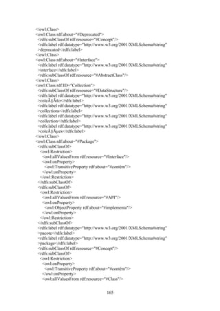 165
</owl:Class>
<owl:Class rdf:about="#Deprecated">
<rdfs:subClassOf rdf:resource="#Concept"/>
<rdfs:label rdf:datatype="http://www.w3.org/2001/XMLSchema#string"
>deprecated</rdfs:label>
</owl:Class>
<owl:Class rdf:about="#Interface">
<rdfs:label rdf:datatype="http://www.w3.org/2001/XMLSchema#string"
>interface</rdfs:label>
<rdfs:subClassOf rdf:resource="#AbstractClass"/>
</owl:Class>
<owl:Class rdf:ID="Collection">
<rdfs:subClassOf rdf:resource="#DataStructure"/>
<rdfs:label rdf:datatype="http://www.w3.org/2001/XMLSchema#string"
>coleÃ§Ã£o</rdfs:label>
<rdfs:label rdf:datatype="http://www.w3.org/2001/XMLSchema#string"
>collections</rdfs:label>
<rdfs:label rdf:datatype="http://www.w3.org/2001/XMLSchema#string"
>collection</rdfs:label>
<rdfs:label rdf:datatype="http://www.w3.org/2001/XMLSchema#string"
>coleÃ§Ãµes</rdfs:label>
</owl:Class>
<owl:Class rdf:about="#Package">
<rdfs:subClassOf>
<owl:Restriction>
<owl:allValuesFrom rdf:resource="#Interface"/>
<owl:onProperty>
<owl:TransitiveProperty rdf:about="#contém"/>
</owl:onProperty>
</owl:Restriction>
</rdfs:subClassOf>
<rdfs:subClassOf>
<owl:Restriction>
<owl:allValuesFrom rdf:resource="#API"/>
<owl:onProperty>
<owl:ObjectProperty rdf:about="#implementa"/>
</owl:onProperty>
</owl:Restriction>
</rdfs:subClassOf>
<rdfs:label rdf:datatype="http://www.w3.org/2001/XMLSchema#string"
>pacote</rdfs:label>
<rdfs:label rdf:datatype="http://www.w3.org/2001/XMLSchema#string"
>package</rdfs:label>
<rdfs:subClassOf rdf:resource="#Concept"/>
<rdfs:subClassOf>
<owl:Restriction>
<owl:onProperty>
<owl:TransitiveProperty rdf:about="#contém"/>
</owl:onProperty>
<owl:allValuesFrom rdf:resource="#Class"/>
 