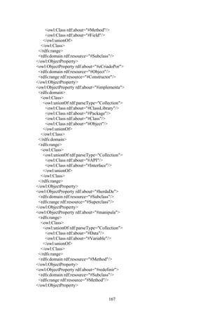 167
<owl:Class rdf:about="#Method"/>
<owl:Class rdf:about="#Field"/>
</owl:unionOf>
</owl:Class>
</rdfs:range>
<rdfs:domain rdf:resource="#Subclass"/>
</owl:ObjectProperty>
<owl:ObjectProperty rdf:about="#eCriadoPor">
<rdfs:domain rdf:resource="#Object"/>
<rdfs:range rdf:resource="#Constructor"/>
</owl:ObjectProperty>
<owl:ObjectProperty rdf:about="#implementa">
<rdfs:domain>
<owl:Class>
<owl:unionOf rdf:parseType="Collection">
<owl:Class rdf:about="#ClassLibrary"/>
<owl:Class rdf:about="#Package"/>
<owl:Class rdf:about="#Class"/>
<owl:Class rdf:about="#Object"/>
</owl:unionOf>
</owl:Class>
</rdfs:domain>
<rdfs:range>
<owl:Class>
<owl:unionOf rdf:parseType="Collection">
<owl:Class rdf:about="#API"/>
<owl:Class rdf:about="#Interface"/>
</owl:unionOf>
</owl:Class>
</rdfs:range>
</owl:ObjectProperty>
<owl:ObjectProperty rdf:about="#herdaDe">
<rdfs:domain rdf:resource="#Subclass"/>
<rdfs:range rdf:resource="#Superclass"/>
</owl:ObjectProperty>
<owl:ObjectProperty rdf:about="#manipula">
<rdfs:range>
<owl:Class>
<owl:unionOf rdf:parseType="Collection">
<owl:Class rdf:about="#Data"/>
<owl:Class rdf:about="#Variable"/>
</owl:unionOf>
</owl:Class>
</rdfs:range>
<rdfs:domain rdf:resource="#Method"/>
</owl:ObjectProperty>
<owl:ObjectProperty rdf:about="#redefinir">
<rdfs:domain rdf:resource="#Subclass"/>
<rdfs:range rdf:resource="#Method"/>
</owl:ObjectProperty>
 