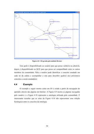 59
Figura 4.8 - IO gerada pelo módulo Hermes
Este grafo é disponibilizado ao usuário para que possa validá-lo ou alterá-lo,
depois é disponibilizado no KCE para que possa ser compartilhado entre os outros
membros da comunidade. Nele o usuário pode identificar o conceito estudado em
cada nó da cadeia e acompanhar a seta para descobrir qual(is) o(s) próximo(s)
conceitos a serem estudado(s).
4.4 Exemplo
O exemplo a seguir mostra como um IO é criado a partir da navegação do
aprendiz através das páginas da Internet. A Figura 4.9 mostra as páginas navegadas
pelo usuário e a Figura 4.10 representa a ontologia utilizada pela comunidade. É
interessante ressaltar que as setas da Figura 4.10 não representam uma relação
hierárquica entre os conceitos da ontologia.
 