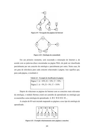 60
Figura 4.9 - Navegação das páginas da Internet
Figura 4.10 - Ontologia da comunidade
Em um primeiro momento, será executada a mineração de Internet e, de
acordo com as palavras-chave encontradas na página Web, ela pode ser classificada
parcialmente por um conceito da ontologia e parcialmente por outro. Neste caso, há
um grau de relevância para cada conceito relacionado à página. Isso significa que,
para cada página, o resultado é:
Tabela 4.2 – Exemplo de classificação de páginas
Depois de relacionar as páginas da Internet com os conceitos mais relevantes
da ontologia, o módulo Hermes criará um caminho de aprendizado na ontologia que
se assemelha a uma ontologia de aprendizado: A C D E ...
A criação do IO será iniciada mapeando as páginas a esse tipo de ontologia de
aprendizado.
Figura 4.11 - Exemplo relacionamento entre páginas e conceitos
 
