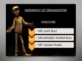 HIERARCHY OF ORGANIZATION
MD
• MR. AJAY BIJLI
JMD
• MR.SANJEEV KUMAR BIJLI
CEO
• MR. Gautam Duatta
STRUCTURE
 