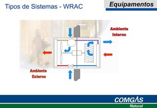 Tipos de Sistemas - WRAC
PgPg 1818
WRACWRAC Silence
Equipamentos
 