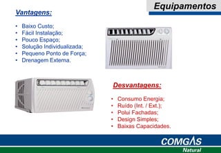 • Baixo Custo;
• Fácil Instalação;
• Pouco Espaço;
• Solução Individualizada;
• Pequeno Ponto de Força;
• Drenagem Externa.
Vantagens:
Desvantagens:
• Consumo Energia;
• Ruído (Int. / Ext.);
• Polui Fachadas;
• Design Simples;
• Baixas Capacidades.
Equipamentos
 