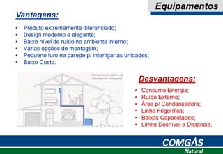 • Produto extremamente diferenciado;
• Design moderno e elegante;
• Baixo nível de ruído no ambiente interno;
• Várias opções de montagem;
• Pequeno furo na parede p/ interligar as unidades;
• Baixo Custo.
Vantagens:
Desvantagens:
• Consumo Energia;
• Ruído Externo;
• Área p/ Condensadora;
• Linha Frigorífica;
• Baixas Capacidades;
• Limite Desnível e Distância.
Equipamentos
 
