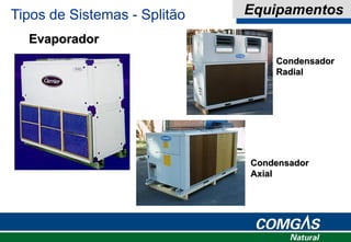 Condensador
Axial
Evaporador
Tipos de Sistemas - Splitão Equipamentos
Condensador
Radial
 