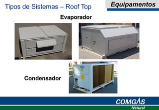 Condensador
Evaporador
Tipos de Sistemas – Roof Top Equipamentos
 