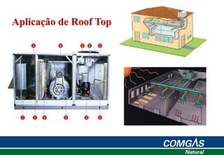 Aplicação de Roof Top
 