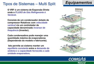 O VRF é um sistema de Expansão Direta
onde o FLUXO de Gás Refrigerante é
Variável.
Consiste de um condensador dotado de
compressor Rotativos com velocidade
variável via um controlador de
capacidade denominado inversor de
frequência (Inverter).
Cada condensadora pode manejar uma
quantidade máxima de evaporadoras
(Dependendo do modelo e fabricante).
Isto permite ao sistema manter um
equilibrio constante entre a demanda do
sistema e a capacidade fornecida a cada
unidade evaporadora.
Tipos de Sistemas – Multi Split Equipamentos
 