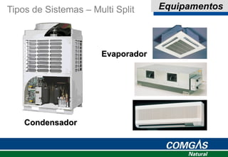 Tipos de Sistemas – Multi Split
Condensador
Evaporador
Equipamentos
 