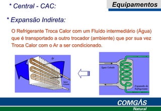* Central - CAC: Equipamentos
* Expansão Indireta:
O Refrigerante Troca Calor com um Fluído intermediário (Água)
que é transportado a outro trocador (ambiente) que por sua vez
Troca Calor com o Ar a ser condicionado.
 