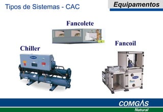 Chiller
Fancoil
Fancolete
Tipos de Sistemas - CAC Equipamentos
 