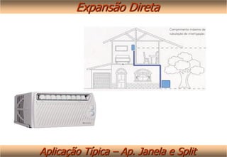Aplicação Típica – Ap. Janela e Split
Expansão Direta
 