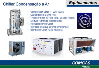 Chiller Condensação a Ar Equipamentos
• Compressor Scroll (R-22 / 407c);
• Capacidade 5 a 300 TRs;
• Trocador Shell in Tube (exp. Seca) / Placas;
• Módulo Hidrônico Incorporado;
• Recuperador de Calor
(geração de água quente simultânea);
• Bomba de Calor (Ciclo reverso).
 