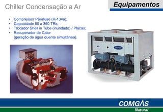 Chiller Condensação a Ar Equipamentos
• Compressor Parafuso (R-134a);
• Capacidade 80 a 360 TRs;
• Trocador Shell in Tube (inundado) / Placas;
• Recuperador de Calor
(geração de água quente simultânea).
 