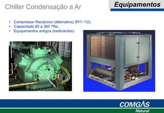 Chiller Condensação a Ar Equipamentos
• Compressor Recíproco (alternativo) (R11 /12);
• Capacidade 80 a 360 TRs;
• Equipamentos antigos (Ineficientes).
 
