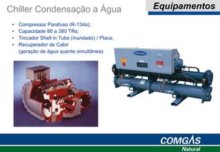 Chiller Condensação a Água Equipamentos
• Compressor Parafuso (R-134a);
• Capacidade 80 a 380 TRs;
• Trocador Shell in Tube (inundado) / Placa;
• Recuperador de Calor
(geração de água quente simultânea).
 