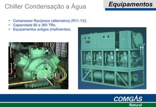 Chiller Condensação a Água Equipamentos
• Compressor Recíproco (alternativo) (R11 /12);
• Capacidade 80 a 360 TRs;
• Equipamentos antigos (Ineficientes).
 