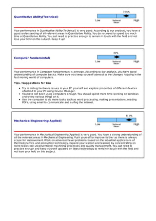 Quantitative Ability(Technical)
Computer Fundamentals
Mechanical Engineering(Applied)
Your performance in Quantitative Ability(Technical) is very good. According to our analysis, you have a
good understanding of all relevant areas in Quantitative Ability. You do not need to spend too much
time at Quantitative Ability. You just need to practice enough to remain in touch with the field and not
lose your hold on this subject. Keep it up!
Your performance in Computer Fundamentals is average. According to our analysis, you have good
understanding of computer basics. Make sure you keep yourself abreast to the changes happing in the
fast moving world of computers.
Tips / Suggestions for You
Try to debug hardware issues in your PC yourself and explore properties of different devices
attached to your PC using Device Manager.
You have not been using computers enough. You should spend more time working on Windows
and trying various things on it.
Use the computer to do more tasks such as word processing, making presentations, reading
PDFs, using email to communicate and surfing the Internet.
Your performance in Mechanical Engineering(Applied) is very good. You have a strong understanding of
all the relevant areas in Mechanical Engineering. Push yourself to improve further as there is always
scope for improvement. Work on advanced level problems based on the industrial applications of
thermodynamics and production technology. Expand your lexicon and learning by concentrating on
niche topics like unconventional machining processes and quality management. You just need to
practice enough and keep yourself updated on latest technology to remain in touch with the field and
not lose your hold on this subject.
 