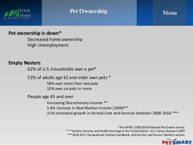 Petsmart Associate Handbook